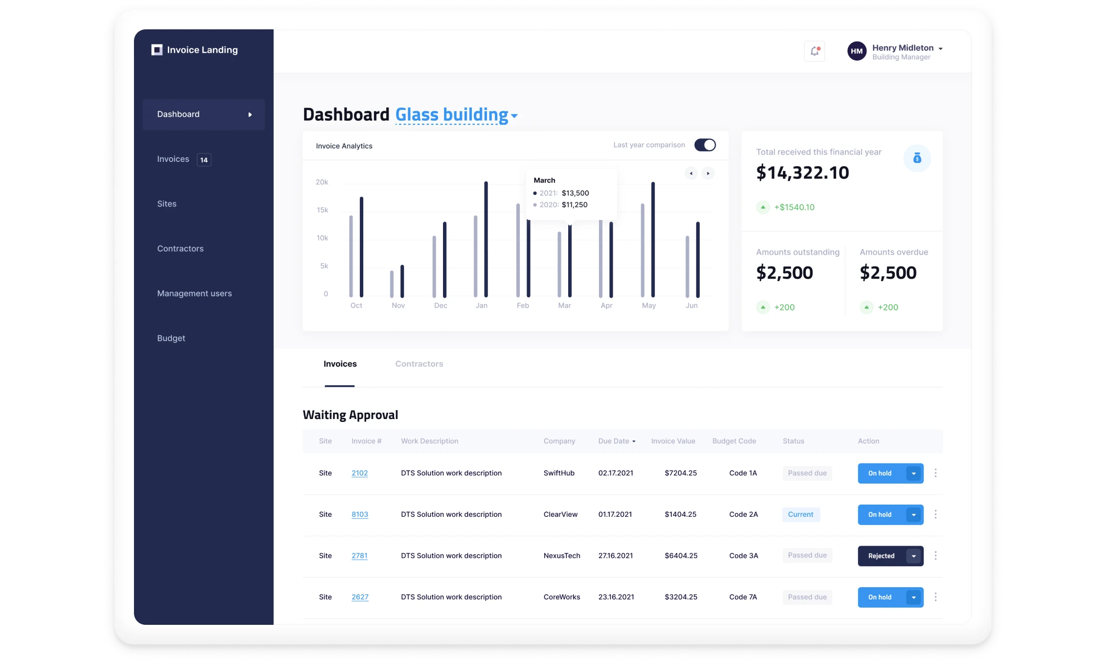 Система обработки счетов для strata-специалистов